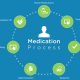 A Patient's Medication Process Overview In A Diagrammatic Representation.